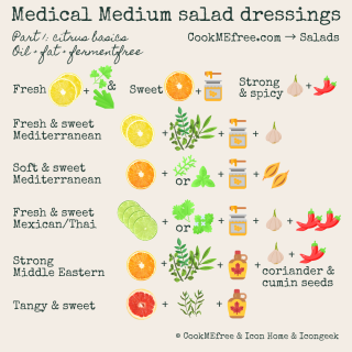 Medical Medium salad dressings part 1: citrus basics